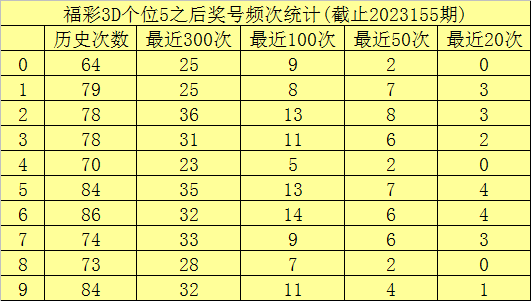 澳門六開彩開獎結(jié)果查詢49，揭秘彩票背后的魅力與挑戰(zhàn)，澳門六開彩開獎結(jié)果查詢與彩票背后的魅力與挑戰(zhàn)揭秘