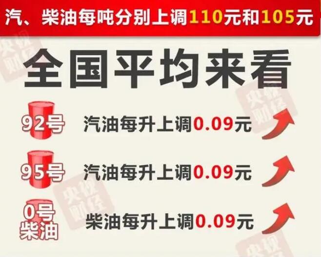 今晚24時(shí)油價(jià)調(diào)整最新消息，市場(chǎng)走勢(shì)分析與預(yù)測(cè)，油價(jià)調(diào)整最新動(dòng)態(tài)，市場(chǎng)走勢(shì)分析與預(yù)測(cè)（今晚24時(shí)更新）