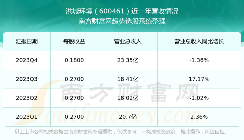 洪城環(huán)境股票股吧，投資前景與深度解析，洪城環(huán)境股票投資前景深度解析與股吧探討