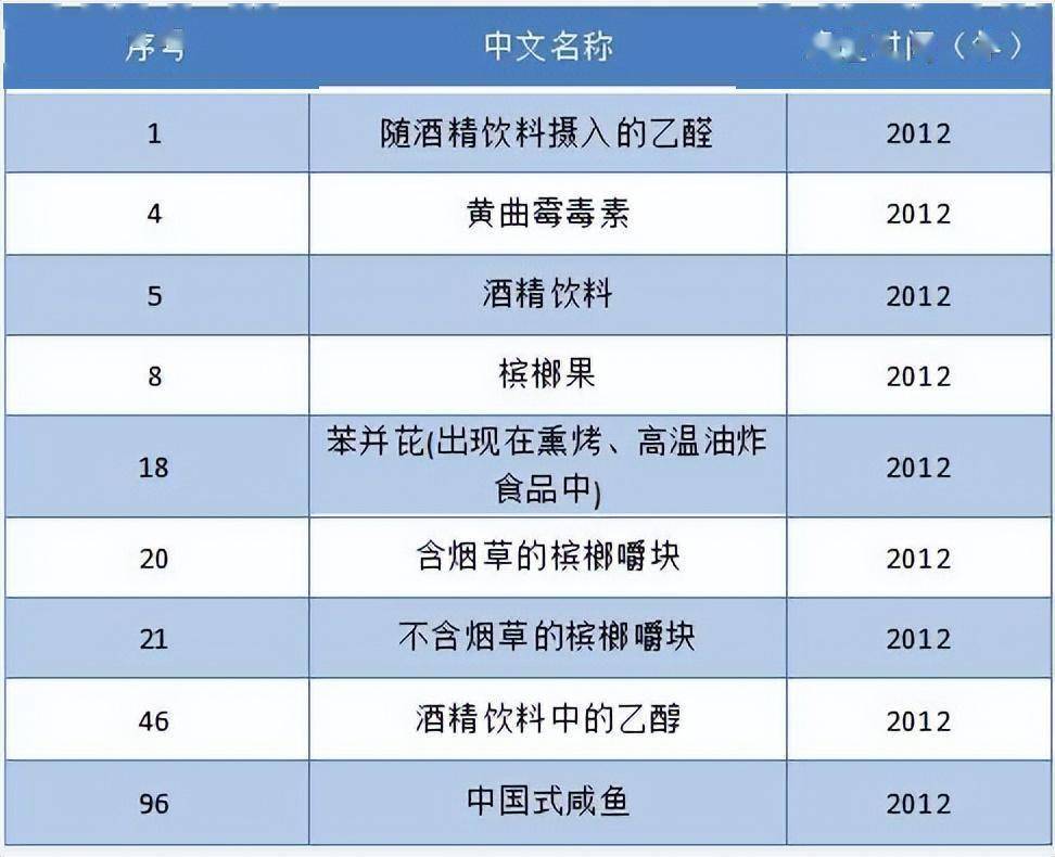 中國一級(jí)致癌魚排名及其相關(guān)風(fēng)險(xiǎn)分析，中國致癌魚排名與風(fēng)險(xiǎn)解析