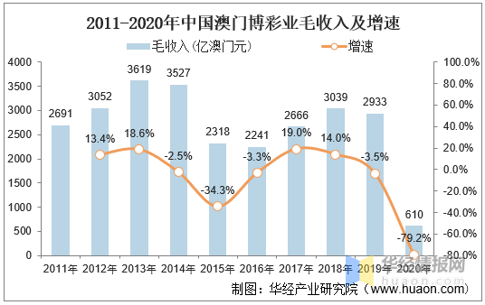 澳門正版資料大全——探索澳門在2021年的多元發(fā)展脈絡(luò)，澳門正版資料大全揭秘，澳門在2021年的多元發(fā)展脈絡(luò)探索