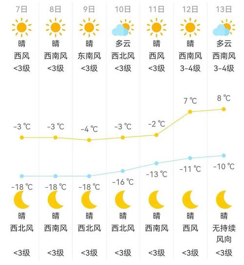 承德天氣預(yù)報(bào)，未來15天的天氣展望，承德未來15天天氣展望預(yù)報(bào)