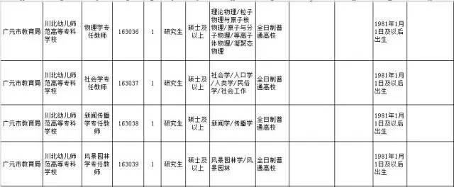 急招工，瞄準50歲到55歲的人才市場，急招瞄準50歲到55歲人才市場的精英人士