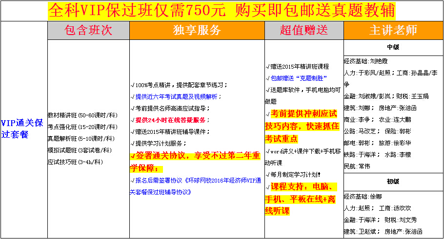 環(huán)球網(wǎng)校中級(jí)經(jīng)濟(jì)師課程深度解析，環(huán)球網(wǎng)校中級(jí)經(jīng)濟(jì)師課程全面深度解析