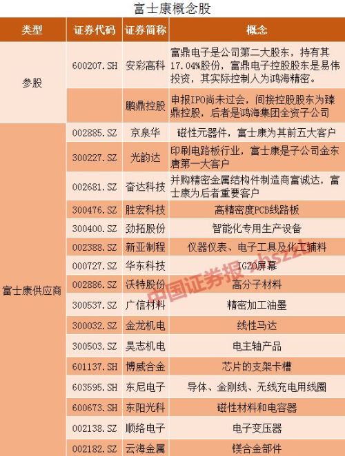 富士康股票代碼是多少？深度解析富士康股市表現(xiàn)及前景展望，富士康股票代碼及股市表現(xiàn)深度解析與前景展望