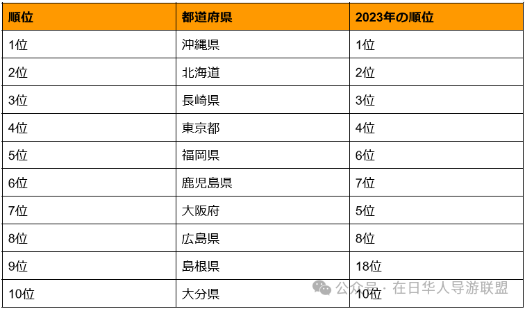2024年演員人氣排行榜最新，星光璀璨，誰領風騷？，2024年演員人氣排行榜揭曉，星光璀璨，誰成為新風尚領袖？