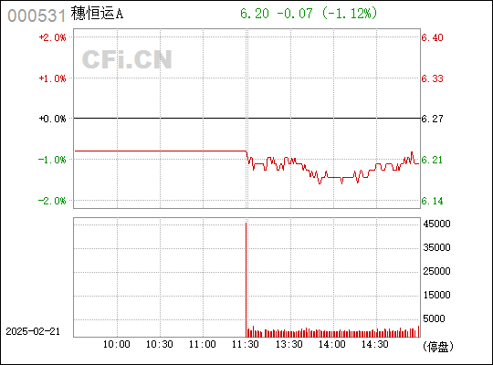 探索穗恒運(yùn)，解讀000531的獨(dú)特魅力，解讀穗恒運(yùn)的獨(dú)特魅力，探索代碼000531的奧秘