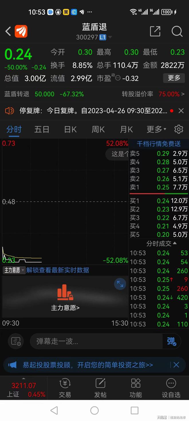 藍(lán)盾轉(zhuǎn)債股吧深度解析，藍(lán)盾轉(zhuǎn)債股吧全面解讀分析