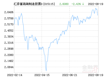 基金凈值查詢，深入了解001225基金的表現(xiàn)與價值，揭秘001225基金凈值表現(xiàn)與價值深度解析