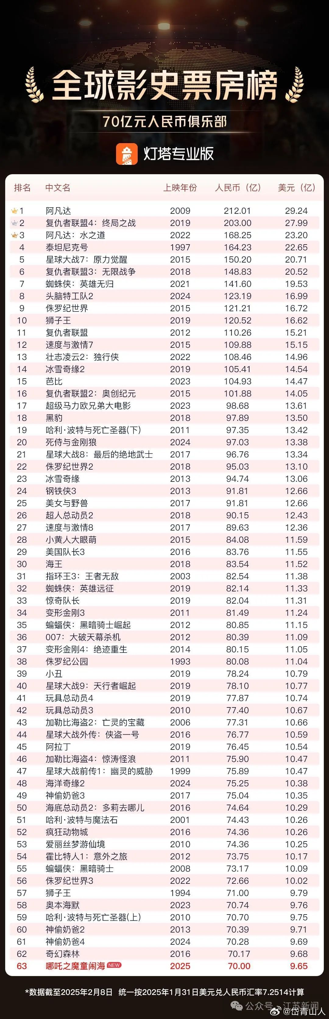 中國票房排行榜實時，電影市場的繁榮與發(fā)展，中國實時票房排行榜，電影市場的蓬勃發(fā)展