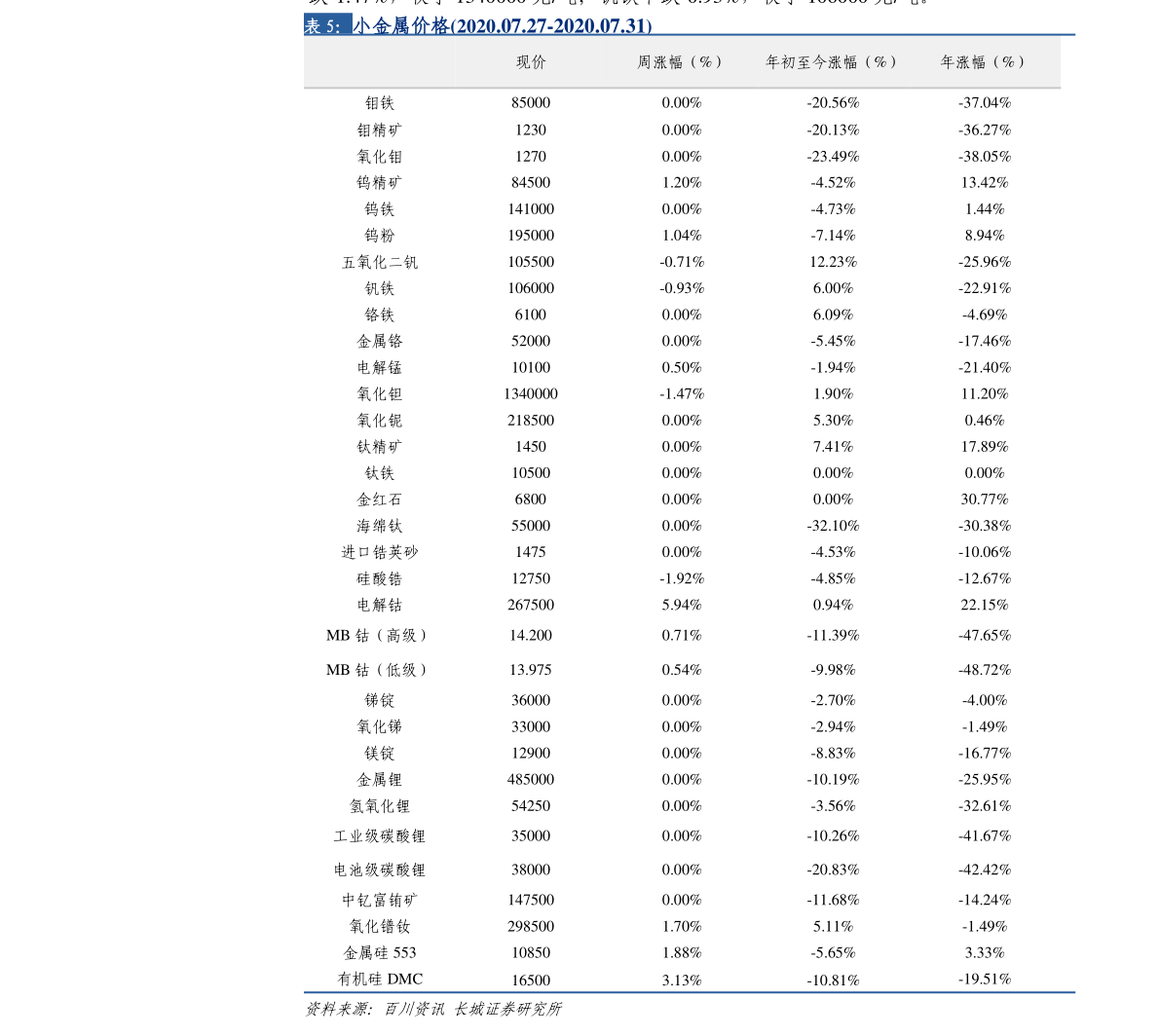 揭秘股票代碼000858的歷史行情，揭秘股票代碼000858歷史行情回顧