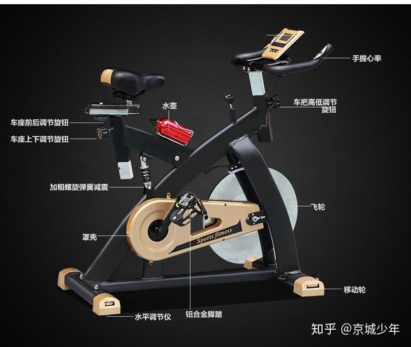 動感單車使用圖解，從入門到精通，動感單車使用指南，從入門到精通技巧全解析