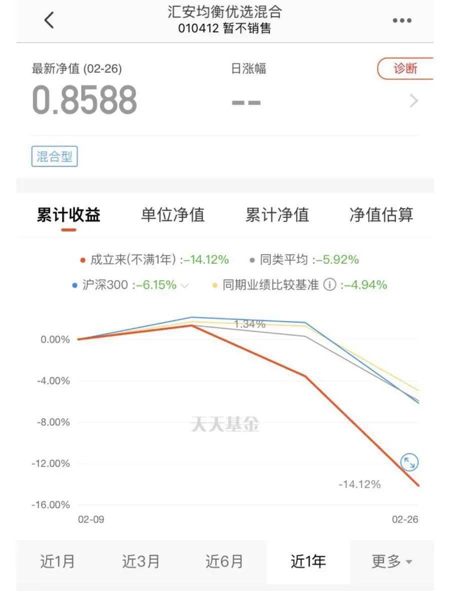 基金凈值查詢590002今日凈值解析，基金凈值解析，今日關(guān)注590002基金凈值查詢報告