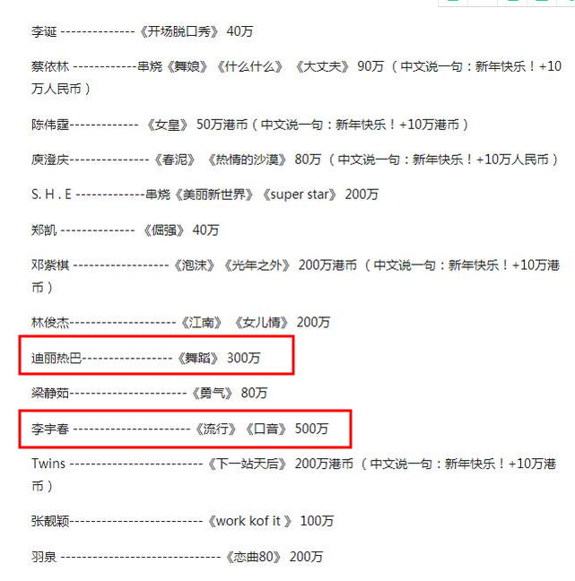 韓國(guó)明星出場(chǎng)費(fèi)價(jià)格表及其影響因素分析，韓國(guó)明星出場(chǎng)費(fèi)價(jià)格表揭秘，影響因素深度分析
