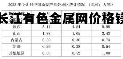 長(zhǎng)江有色金屬網(wǎng)行情深度解析，長(zhǎng)江有色金屬網(wǎng)行情深度剖析報(bào)告