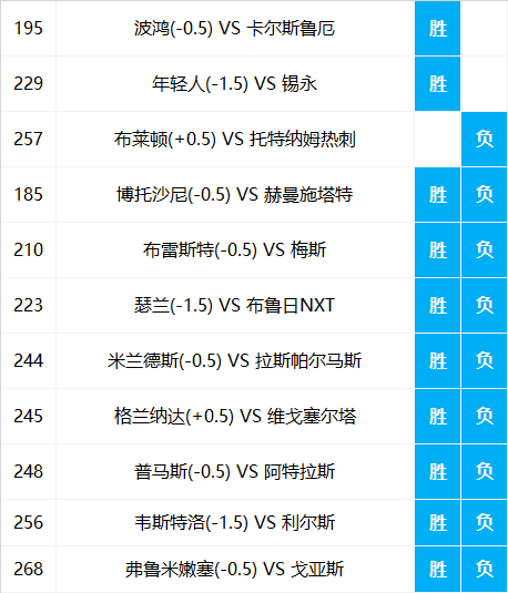 夢想之翼 第7頁