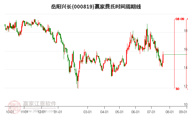 岳陽興長股票股吧，投資熱點與市場動態(tài)分析，岳陽興長股票股吧，投資熱點與市場動態(tài)深度解析