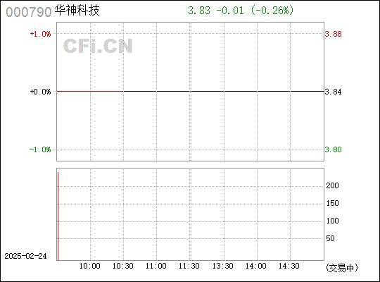 華神科技（股票代碼，000790）股吧深度解析，華神科技（股票代碼，000790）股吧全面深度解析