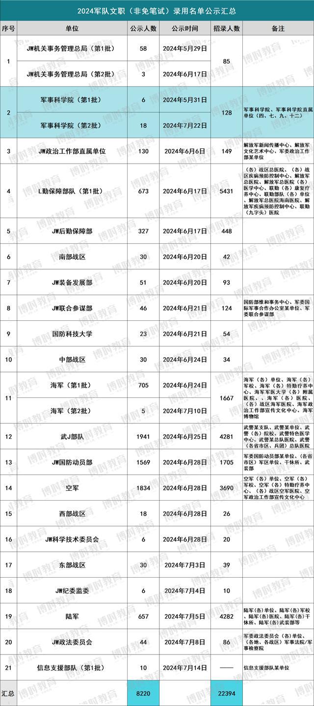 軍事人才文職招聘網官網，連接軍事人才與文職崗位的橋梁，軍事人才文職招聘網官網，連接軍事人才與文職崗位的橋梁平臺