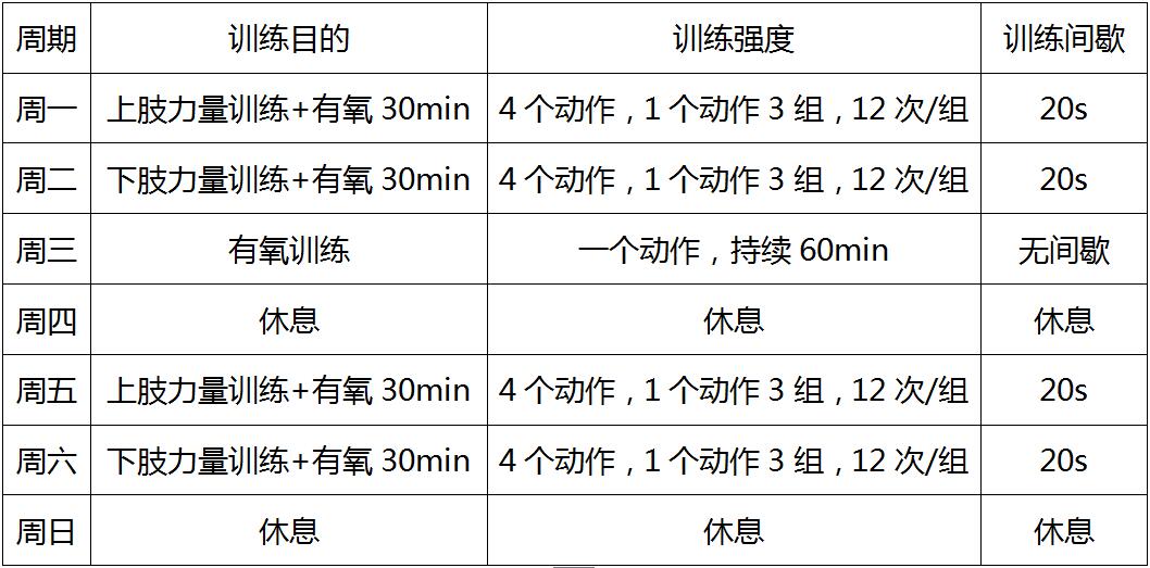 一個月體能訓(xùn)練計劃表，全面提升身體素質(zhì)，全面提升身體素質(zhì)，一個月體能訓(xùn)練計劃表