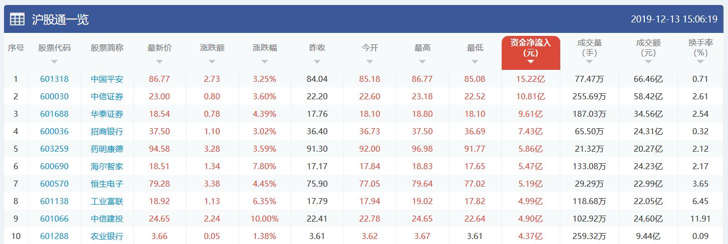關(guān)于股票行情的最新分析，聚焦600030股票的動(dòng)態(tài)，最新股票行情分析，聚焦600030股票動(dòng)態(tài)