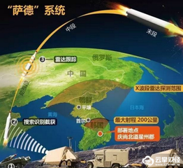 韓國部署薩德反導系統(tǒng)的深度解析，韓國薩德反導系統(tǒng)部署深度解析