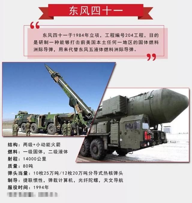 中國東風-51最新消息2024，技術突破與未來發(fā)展展望，中國東風-51最新動態(tài)2024，技術突破與未來展望