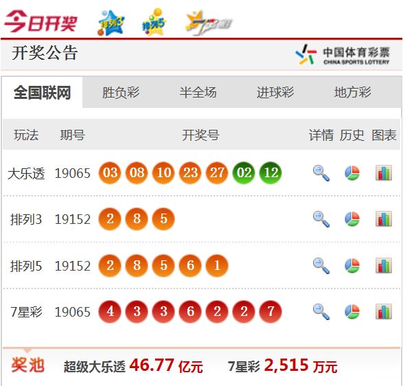 新澳天天開獎(jiǎng)資料大全最新54期，深度解析與預(yù)測(cè)，新澳天天開獎(jiǎng)資料解析與預(yù)測(cè)，最新54期深度解讀
