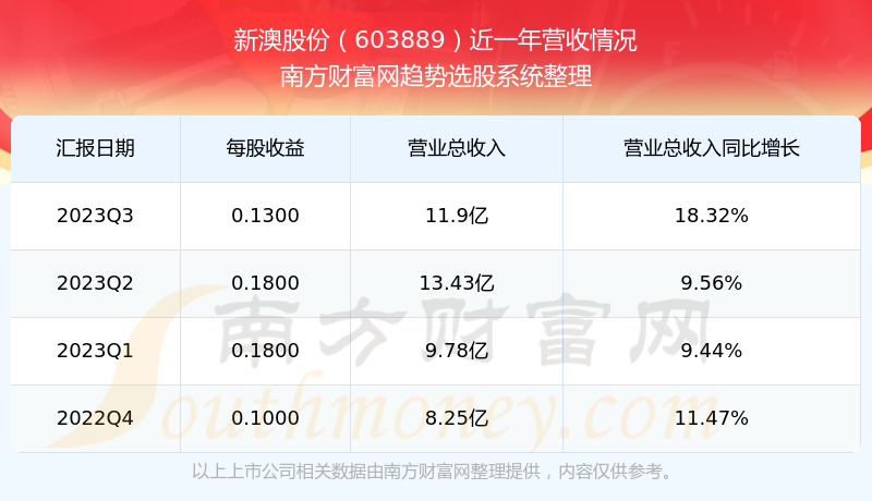 探索未來，關(guān)于新澳開獎號碼的預(yù)測與解析（2025展望），未來新澳開獎號碼預(yù)測與解析，2025展望