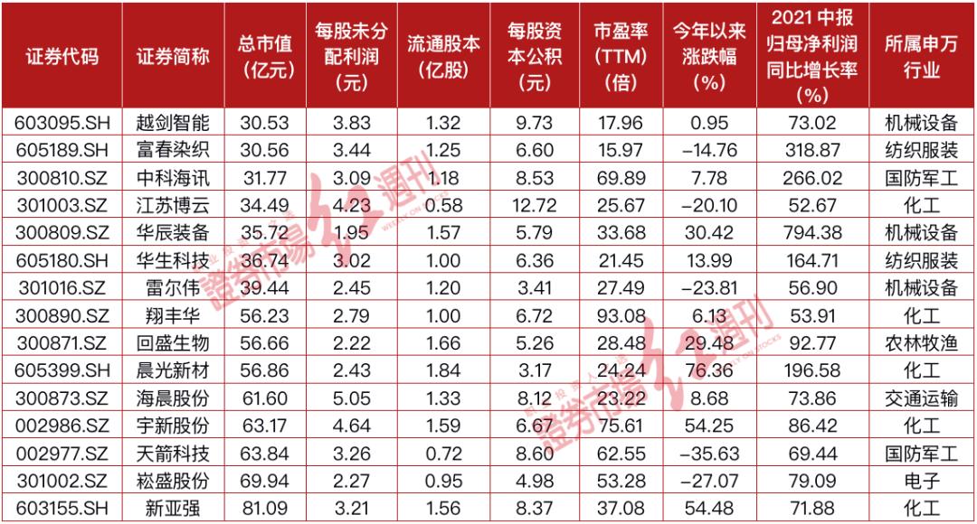化工股票龍頭股深度解析，化工股票龍頭股全面深度解析