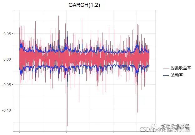 ROE與股價關(guān)系的研究，ROE與股價關(guān)聯(lián)性的深度研究