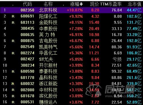 探索金能科技股，603113的獨特魅力與未來展望，金能科技股（603113）的獨特優(yōu)勢與未來展望，深度解析其魅力所在及未來趨勢