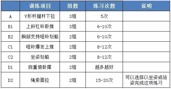健身訓練計劃安排指南，健身訓練計劃制定指南