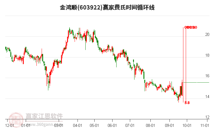 關于股票603922的深度解析，股票603922深度解析與投資策略探討