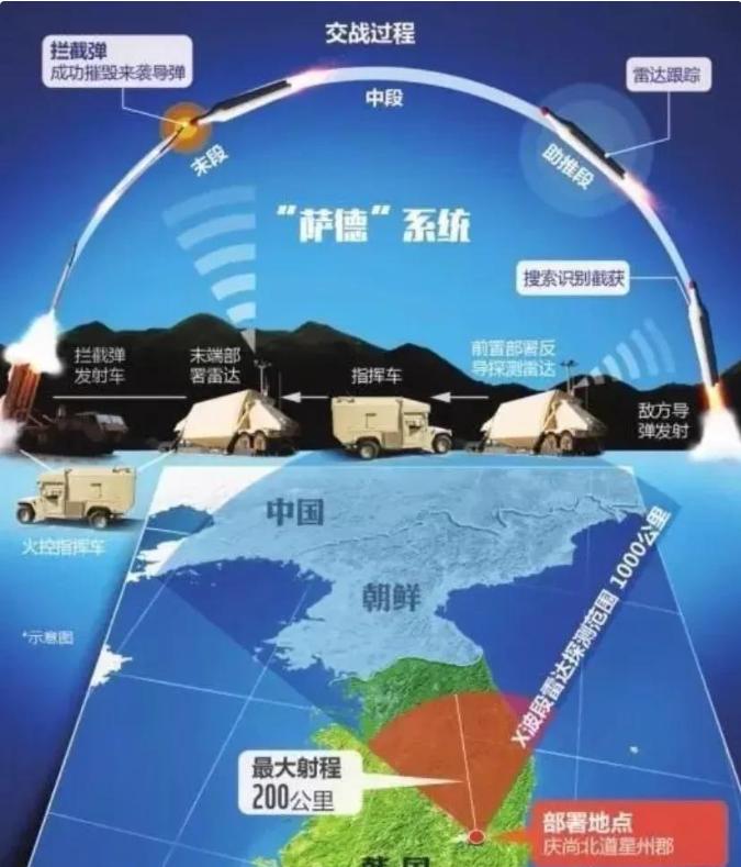 韓國是否部署薩德系統(tǒng)，復(fù)雜議題的多維解析，韓國薩德系統(tǒng)部署議題的多維解析與探討