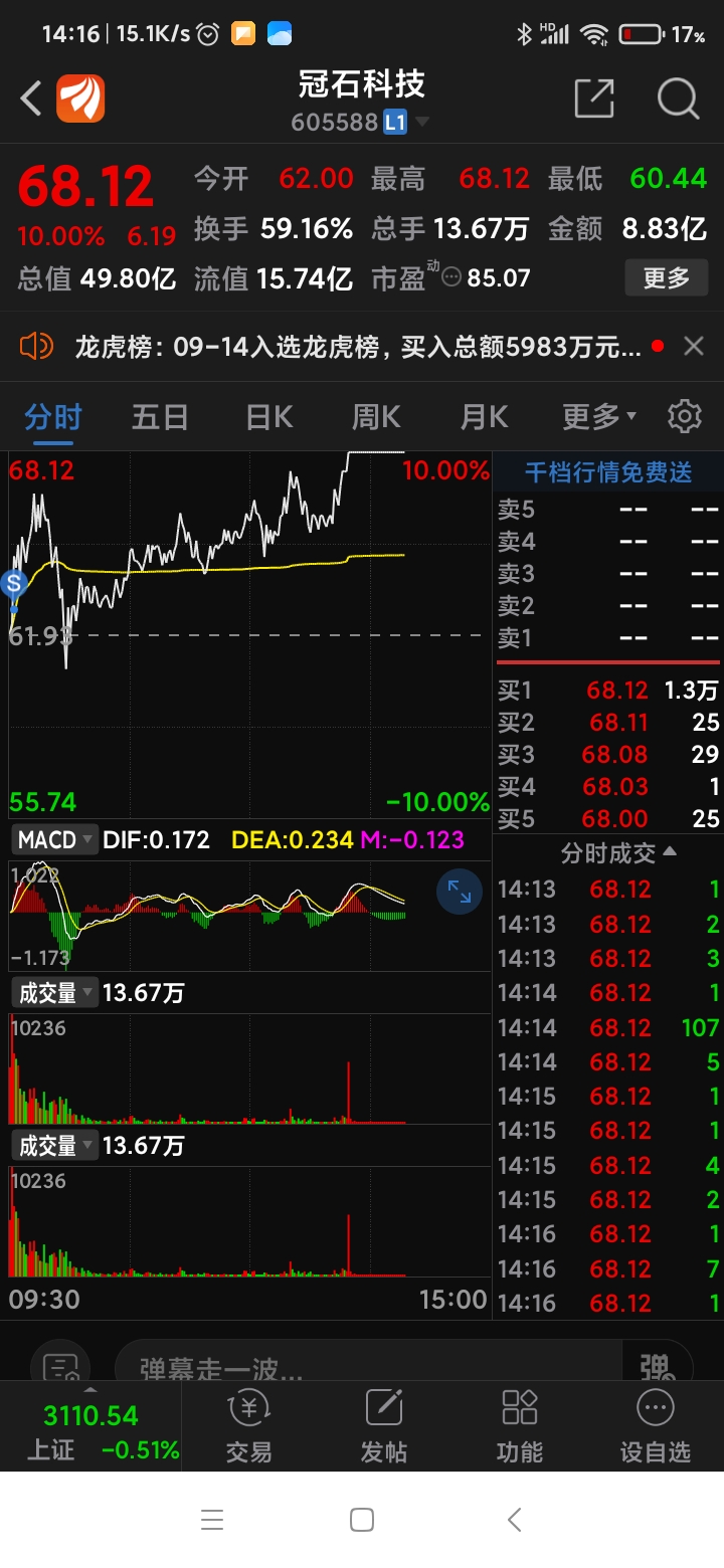 冠石科技股票，探索與前景展望，冠石科技股票，探索發(fā)展之路，展望美好未來前景