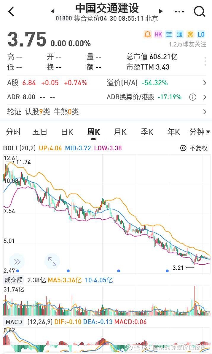 中國(guó)交通建設(shè)集團(tuán)股票，投資前景深度解析，中國(guó)交通建設(shè)集團(tuán)股票投資前景深度剖析
