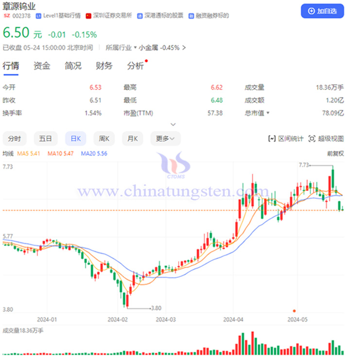 章源鎢業(yè)股票股吧深度解析，章源鎢業(yè)股票深度解析與股吧熱議