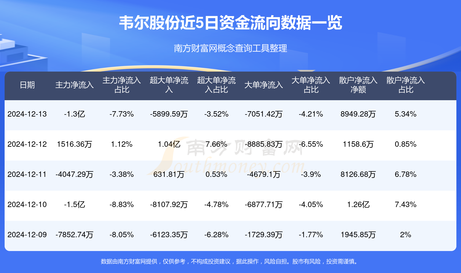 韋爾股份，引領(lǐng)行業(yè)前沿的科技巨頭公司概況簡介，韋爾股份，科技巨頭引領(lǐng)行業(yè)前沿概況簡介