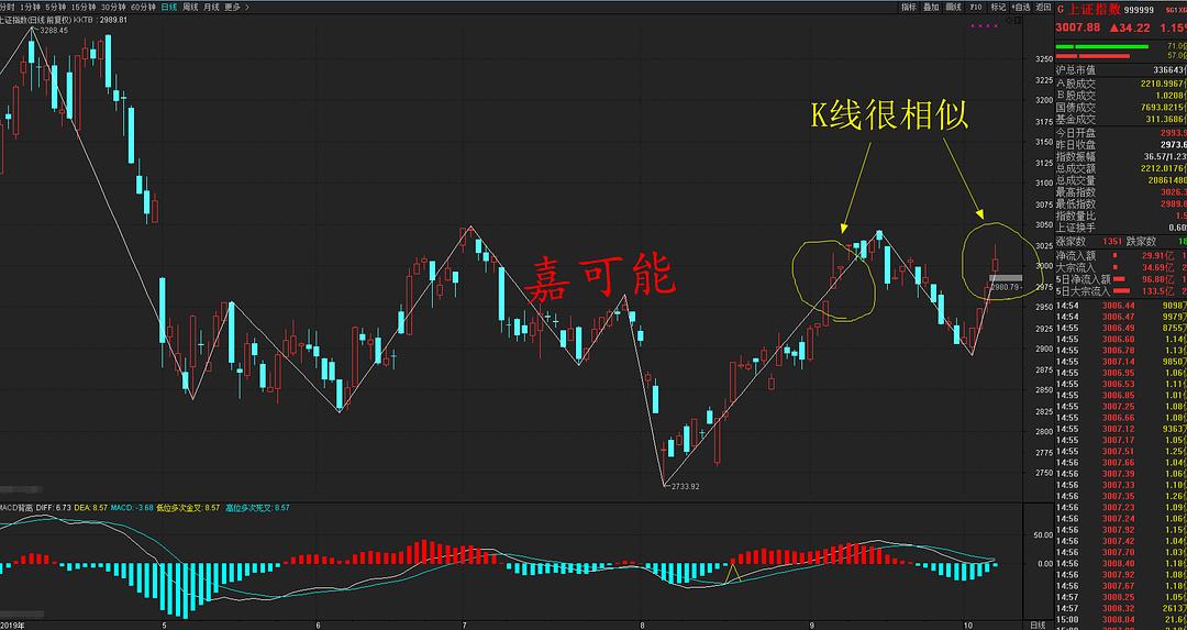 上證指數(shù)是A股嗎？——解析中國(guó)股市的核心指數(shù)，上證指數(shù)解析，是否為A股的核心指數(shù)？