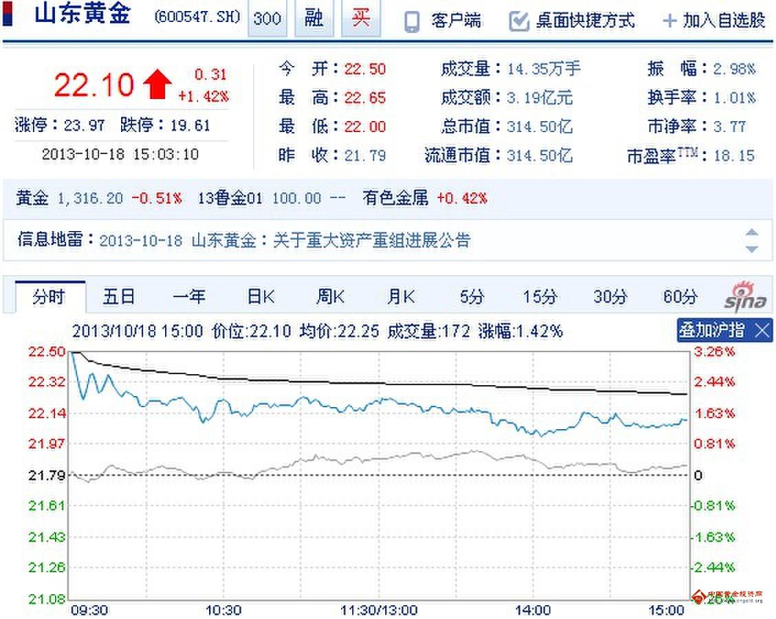 山東黃金股票行情分析與查詢指南，山東黃金股票行情深度分析與查詢指南