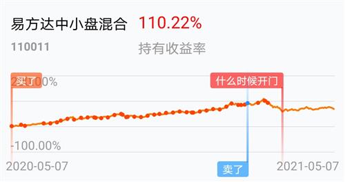 易方達中小盤精選股票型證券投資基金（基金代碼，110011）今日估值分析，易方達中小盤精選股票型基金今日估值分析