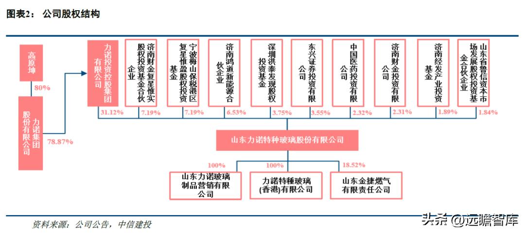 山東藥玻股吧，探究與前景展望，山東藥玻股吧深度探究與未來前景展望