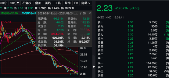 天津港股票歷史最高價(jià)，回顧與探析，天津港股票歷史最高價(jià)回顧與探析，探析背后的原因與影響