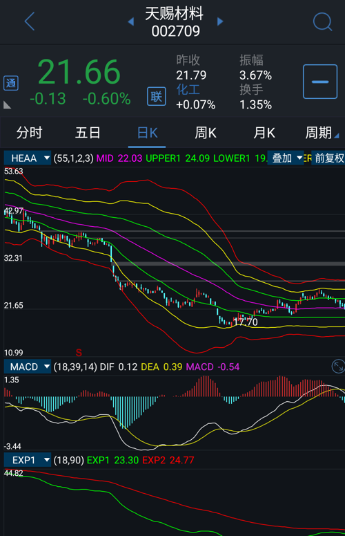 幻影追蹤 第6頁