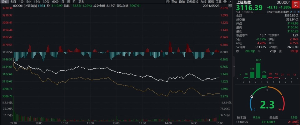 探究A股票大盤指數(shù)，理解其意義、影響因素及投資策略，探究A股票大盤指數(shù)，意義、影響因素與投資策略解析