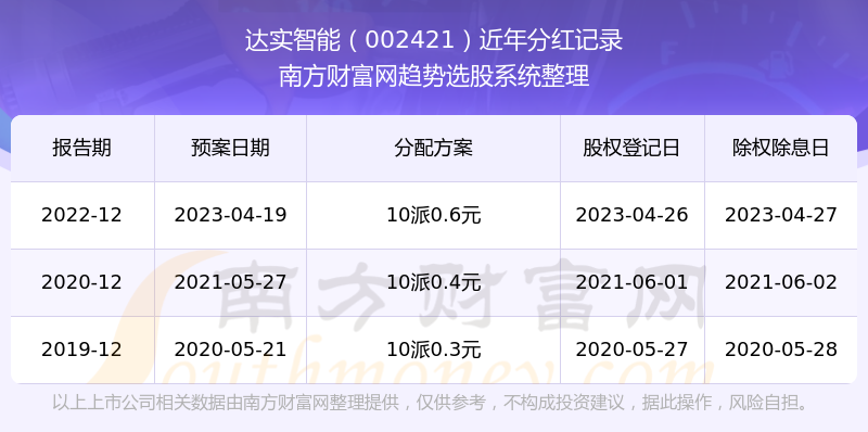達(dá)實(shí)智能股票最新評論，前景展望與深度解析，達(dá)實(shí)智能股票全面解析，最新評論、前景展望深度探討