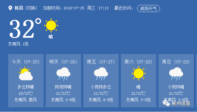 彬州市天氣預(yù)報(bào)15天查詢，氣象洞察與未來(lái)展望，彬州市未來(lái)15天天氣預(yù)報(bào)，氣象洞察與展望