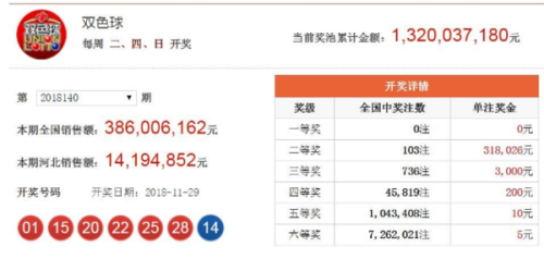 澳門六開獎(jiǎng)結(jié)果2025年今晚開獎(jiǎng)分析，澳門六開獎(jiǎng)結(jié)果分析預(yù)測(cè)，今晚開獎(jiǎng)揭曉，未來趨勢(shì)解讀
