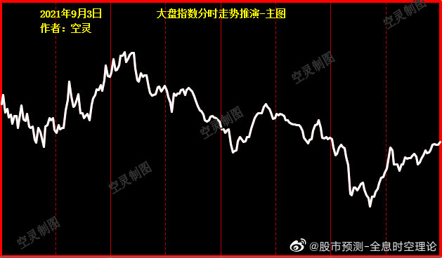 大盤指數(shù)今日走勢(shì)預(yù)測(cè)，市場(chǎng)趨勢(shì)分析與展望，今日大盤指數(shù)走勢(shì)預(yù)測(cè)及市場(chǎng)趨勢(shì)分析與展望